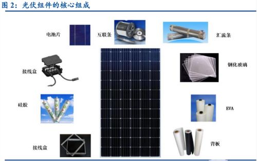 碳達峰背景下新能源大趨勢 聚焦光伏成長機遇與計算機軟硬件及外圍輔助設備深度融合